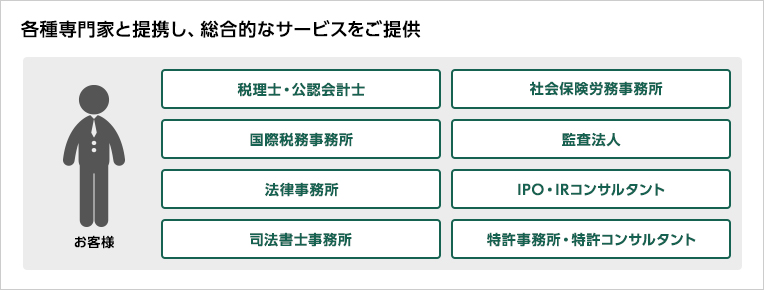 財経システムの流れ